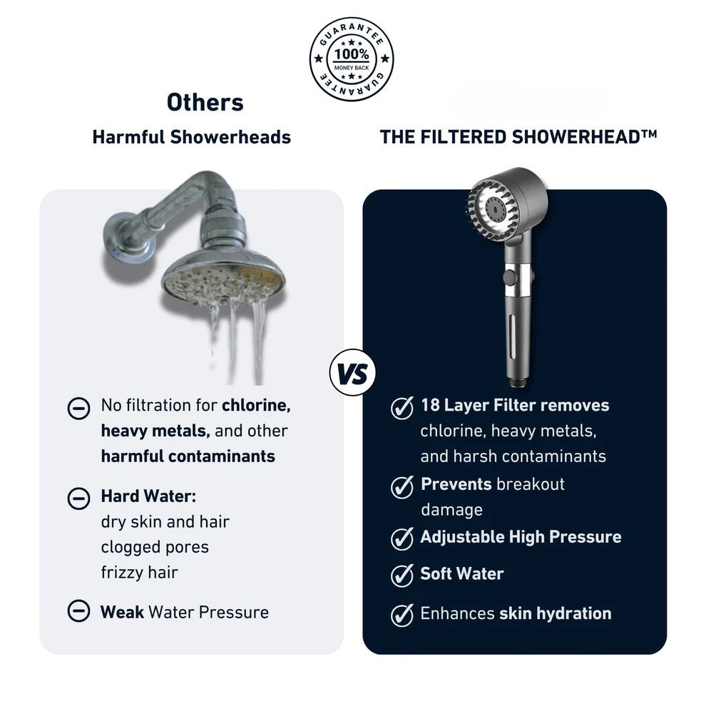 The Filtered Showerhead